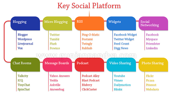 Social Media Marketing Services